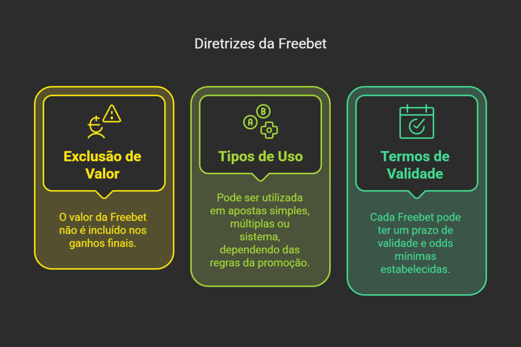 Infográfico mostra termos para freebet