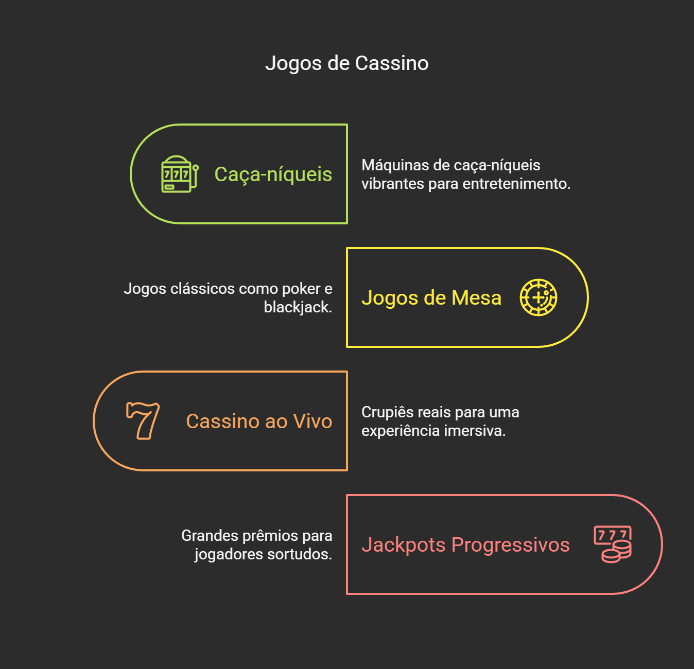 Imagem apresentando nossos Jogos na Ijogo