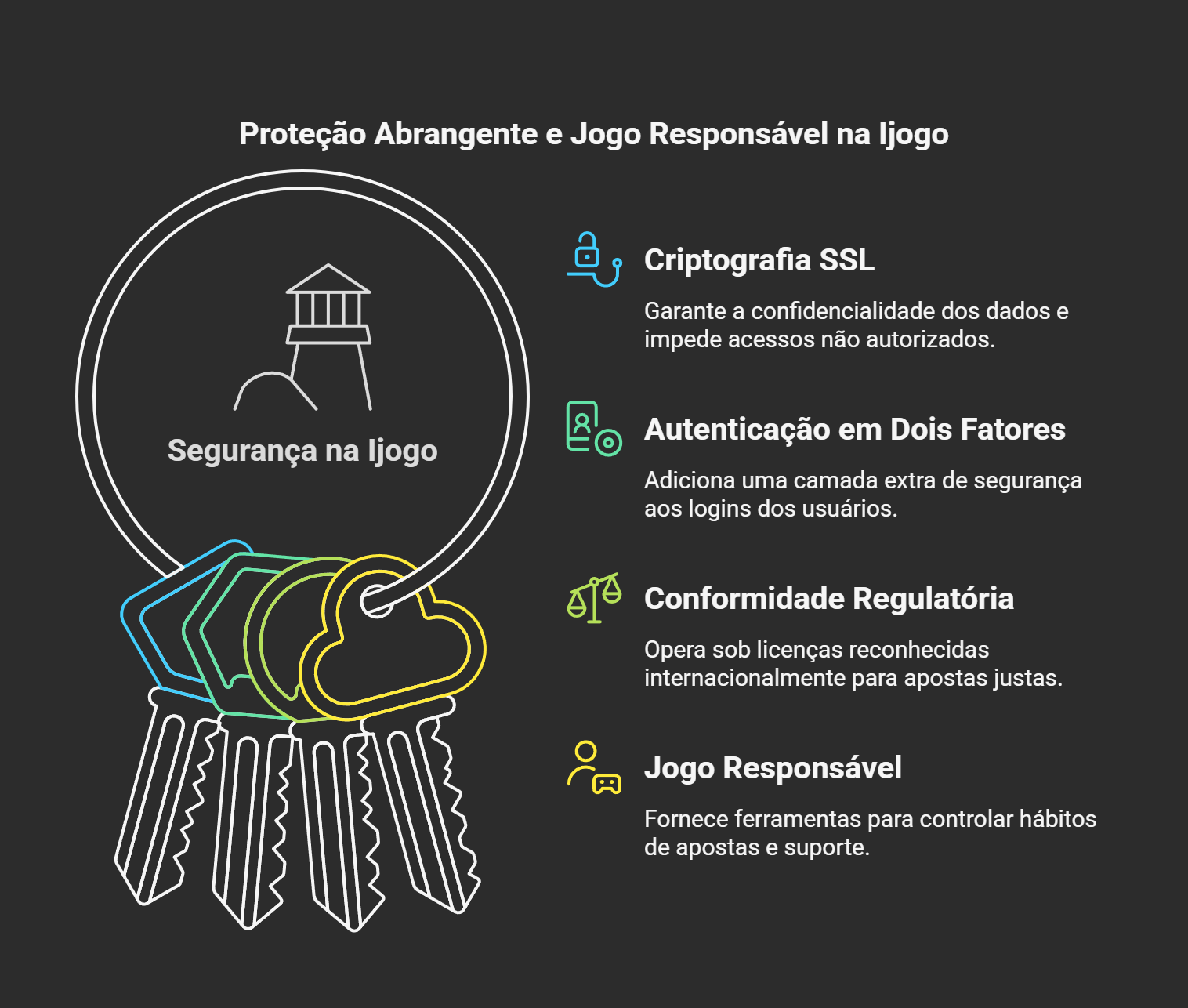 Imagem apresentando fatores de segurança e confiabilidade