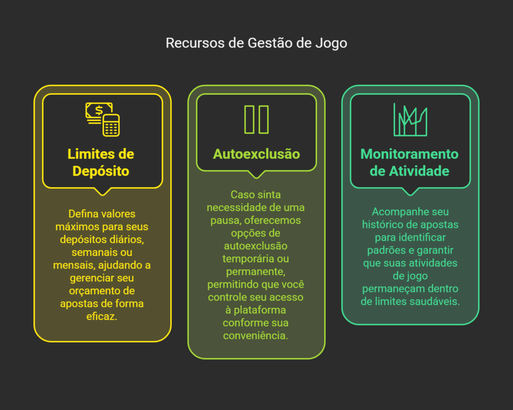 Imagem apresenta Ferramentas e recursos de gestão de jogos