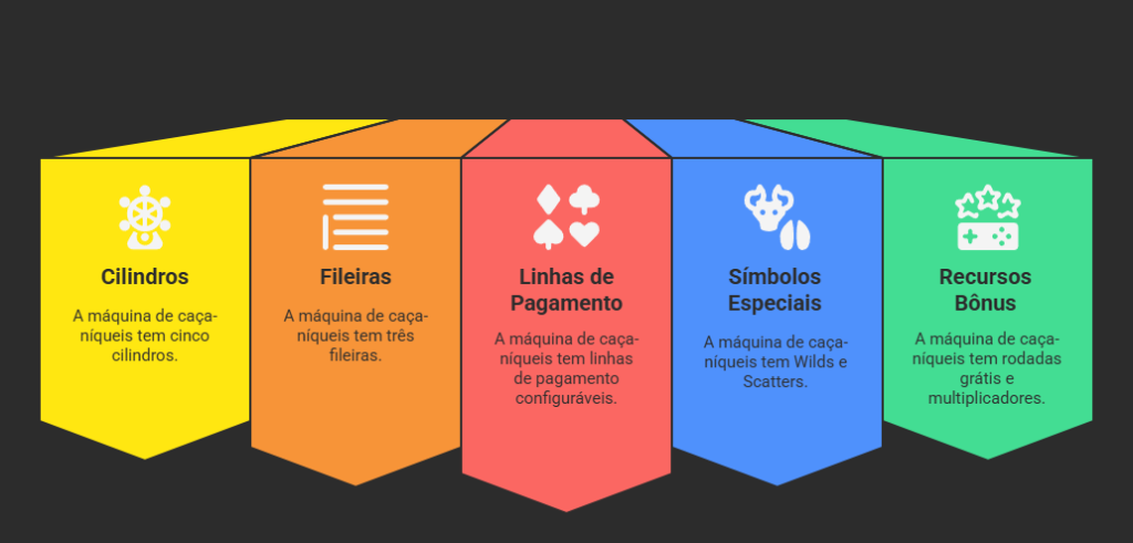 Banner falando mais sobre o Fortune Gems