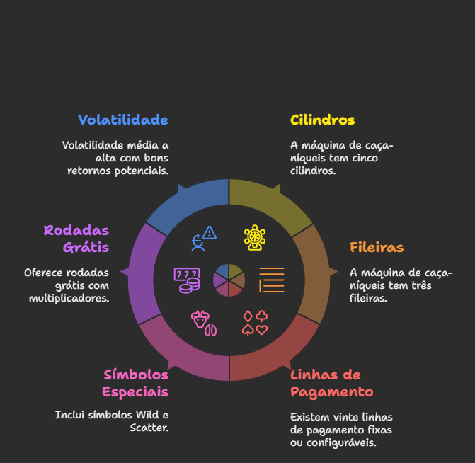 Recursos do Lucky Jaguar