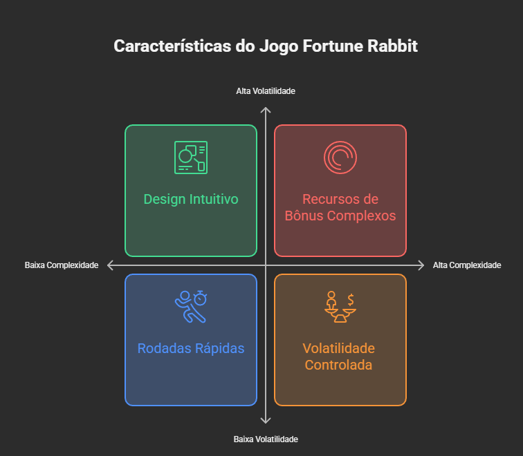 Características Fortune Rabbits