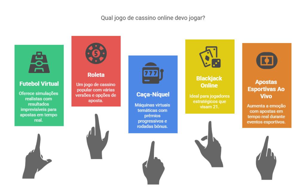 Banner sobre jogos da Ijogo