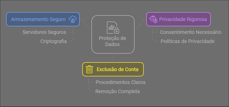 UXBET É UMA CASA DE APOSTAS SEGURA, PROTEÇÃO DE DADOS UXBET